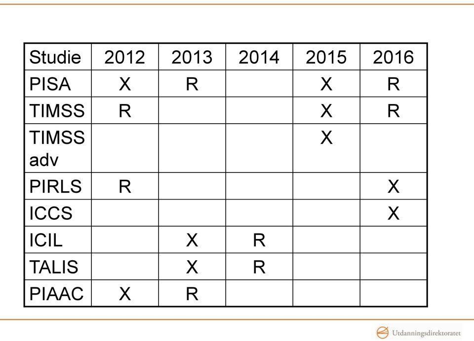 R TIMSS adv PIRLS R X ICCS