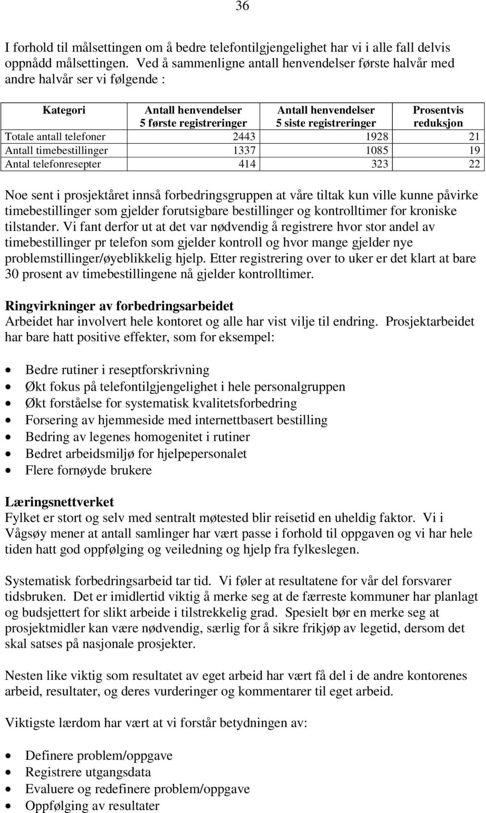 reduksjon Totale antall telefoner 2443 1928 21 Antall timebestillinger 1337 1085 19 Antal telefonresepter 414 323 22 Noe sent i prosjektåret innså forbedringsgruppen at våre tiltak kun ville kunne