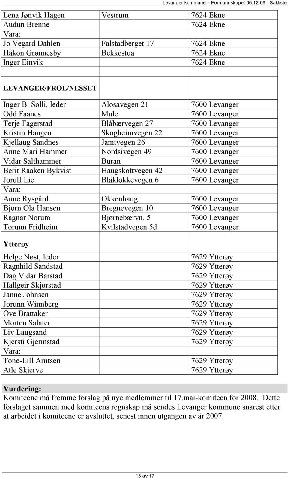 Levanger Anne Mari Hammer Nordsivegen 49 7600 Levanger Vidar Salthammer Buran 7600 Levanger Berit Raaken Bykvist Haugskottvegen 42 7600 Levanger Jorulf Lie Blåklokkevegen 6 7600 Levanger Vara: Anne