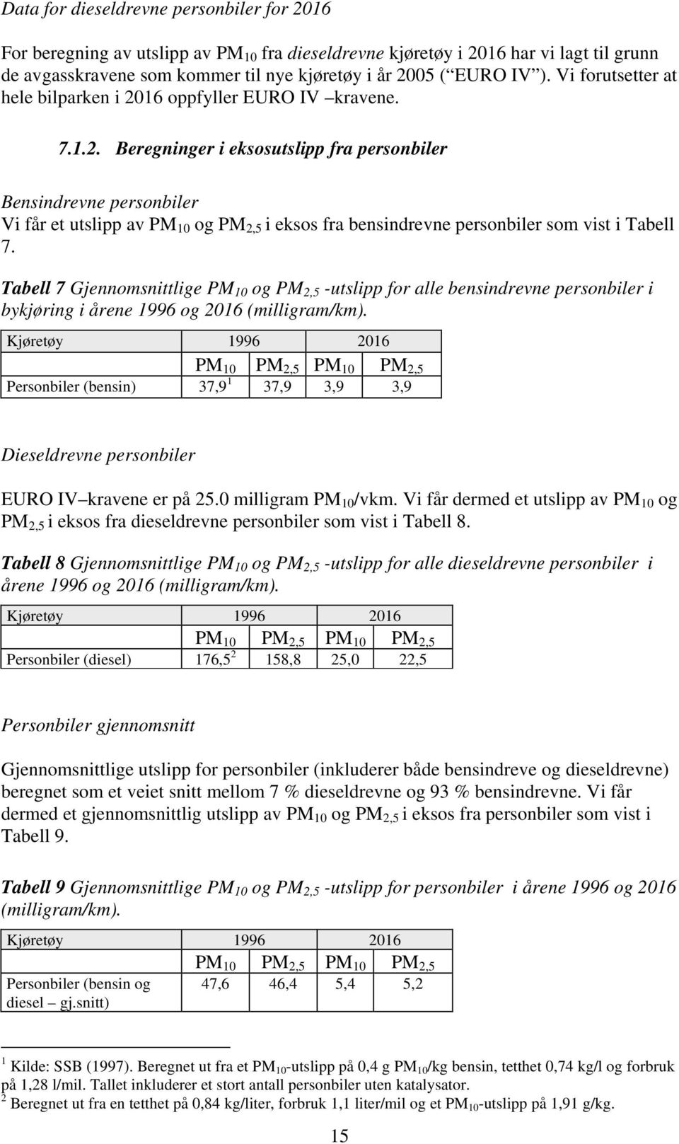 Tabell 7 Gjennomsnittlige PM 10 og PM 2,5 -utslipp for alle bensindrevne personbiler i bykjøring i årene 1996 og 2016 (milligram/km).