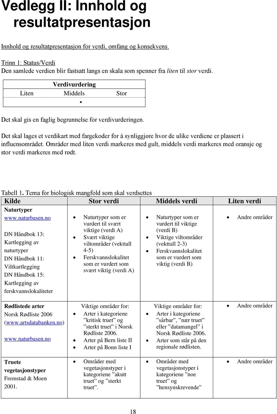 Det skal lages et verdikart med fargekoder for å synliggjøre hvor de ulike verdiene er plassert i influensområdet.