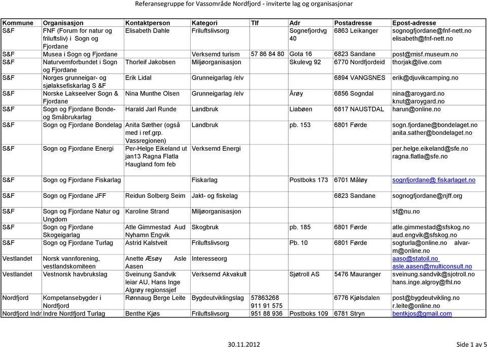 no S&F Naturvernforbundet i Sogn Thorleif Jakobsen Miljøorganisasjon Skulevg 92 6770 Nordfjordeid thorjak@live.
