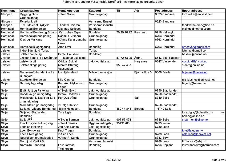 no Hornindal Hornindal Bondelag Ola Inge Seljeset Bondelag olainge@hotmail.com Hornindal Hornindal Bonde- og Småbrukarlag Karl Johan Espe, Bondelag 70 26 40 42 Røyrhus, 6218 Hellesylt.