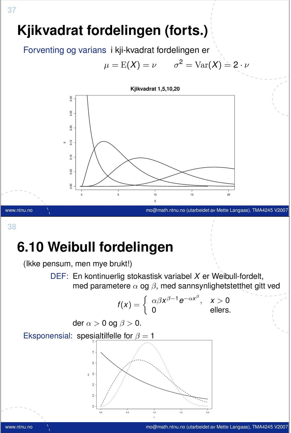 30 0 5 0 5 20 0 38 6.0 Weibull fordelingen (Ikke pensum, men mye brukt!