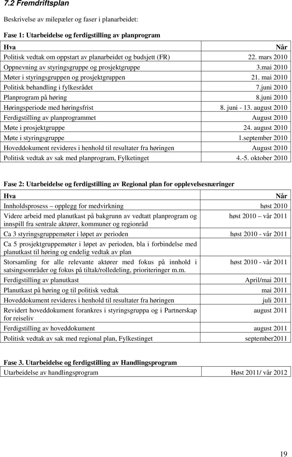 juni 2010 Høringsperiode med høringsfrist 8. juni - 13. august 2010 Ferdigstilling av planprogrammet August 2010 Møte i prosjektgruppe 24. august 2010 Møte i styringsgruppe 1.