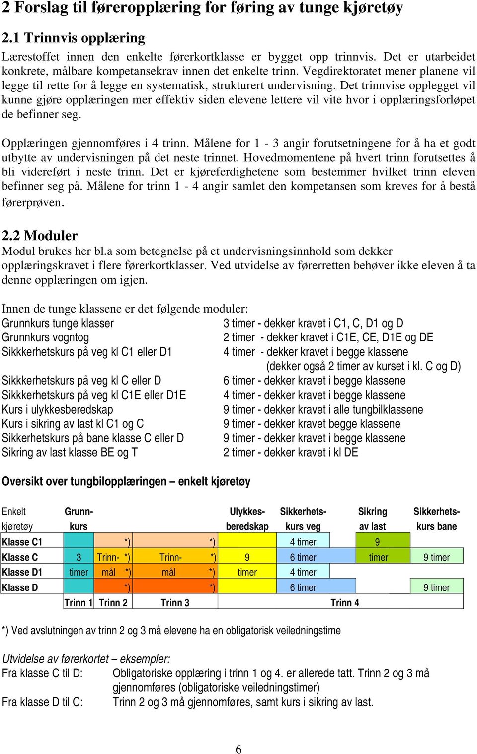 Det trinnvise opplegget vil kunne gjøre opplæringen mer effektiv siden elevene lettere vil vite hvor i opplæringsforløpet de befinner seg. Opplæringen gjennomføres i 4 trinn.