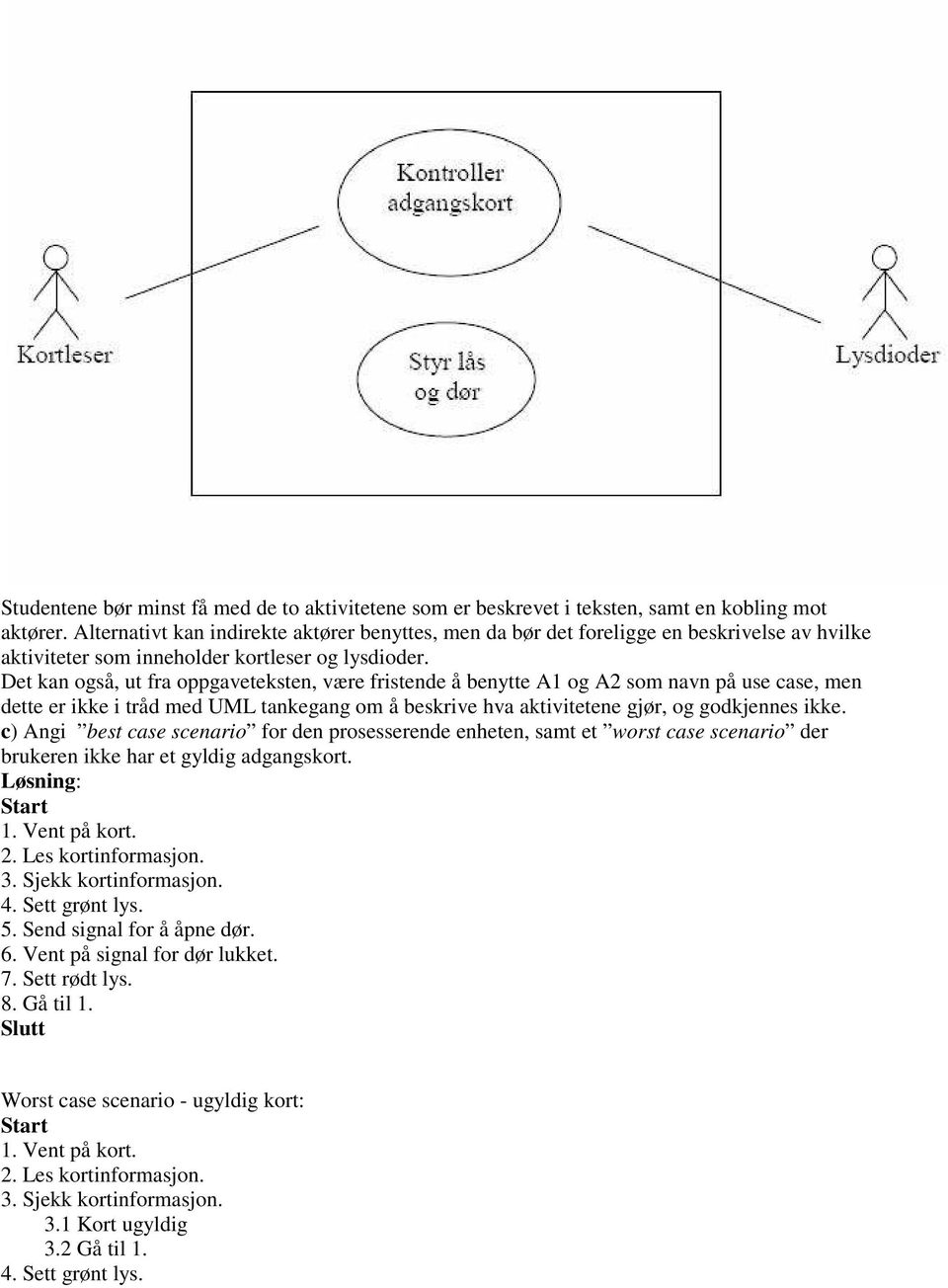 Det kan også, ut fra oppgaveteksten, være fristende å benytte A1 og A2 som navn på use case, men dette er ikke i tråd med UML tankegang om å beskrive hva aktivitetene gjør, og godkjennes ikke.