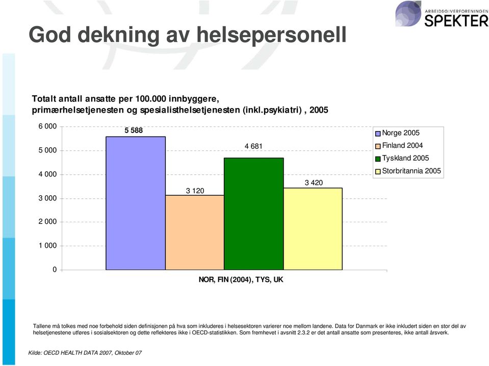 000 TYS, innbyggere UK Tallene må tolkes med noe forbehold siden definisjonen på hva som inkluderes i helsesektoren varierer noe mellom landene.