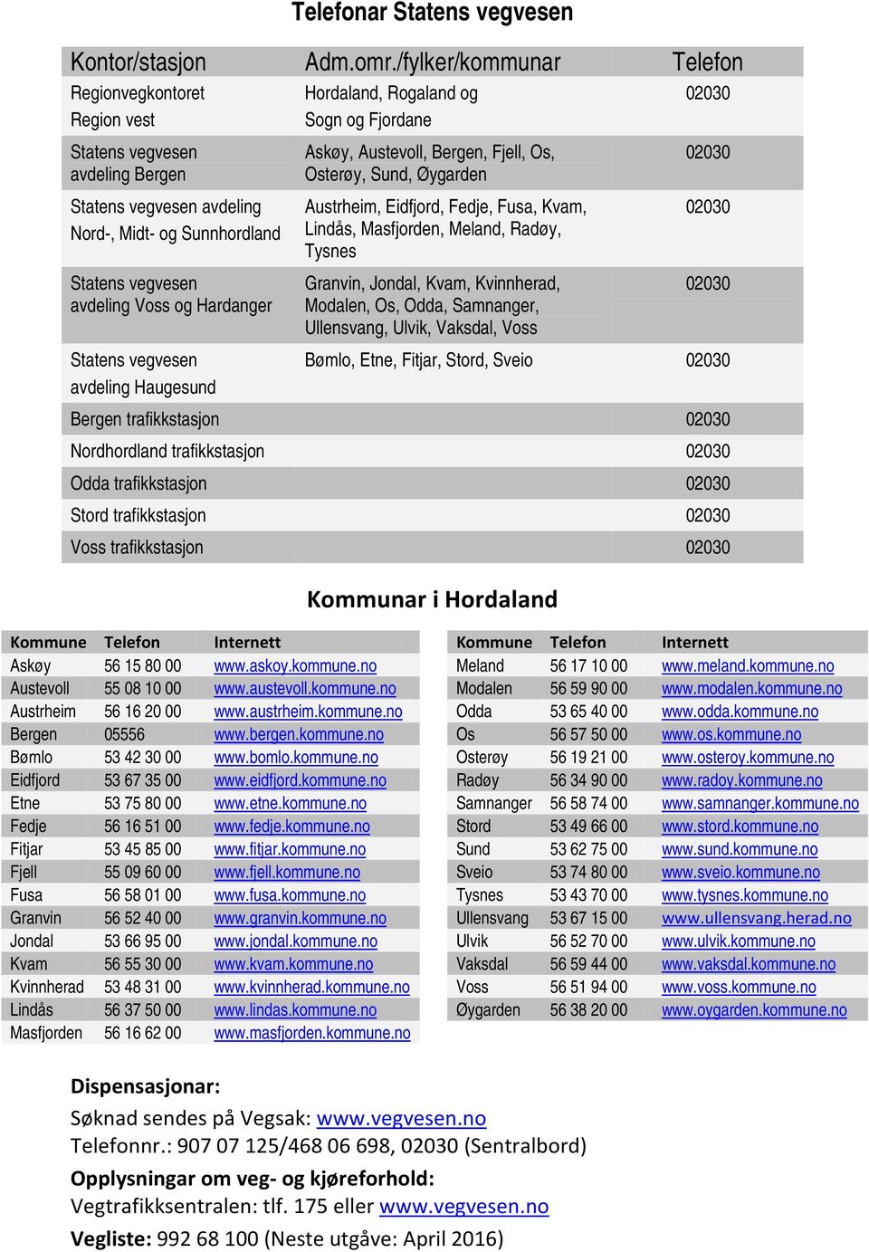 vegvesen avdeling Voss og Hardanger skøy, ustevoll, Bergen, Fjell, Os, Osterøy, Sund, Øygarden ustrheim, Eidfjord, Fedje, Fusa, Kvam, Lindås, Masfjorden, Meland, Radøy, Tysnes Granvin, Jondal, Kvam,