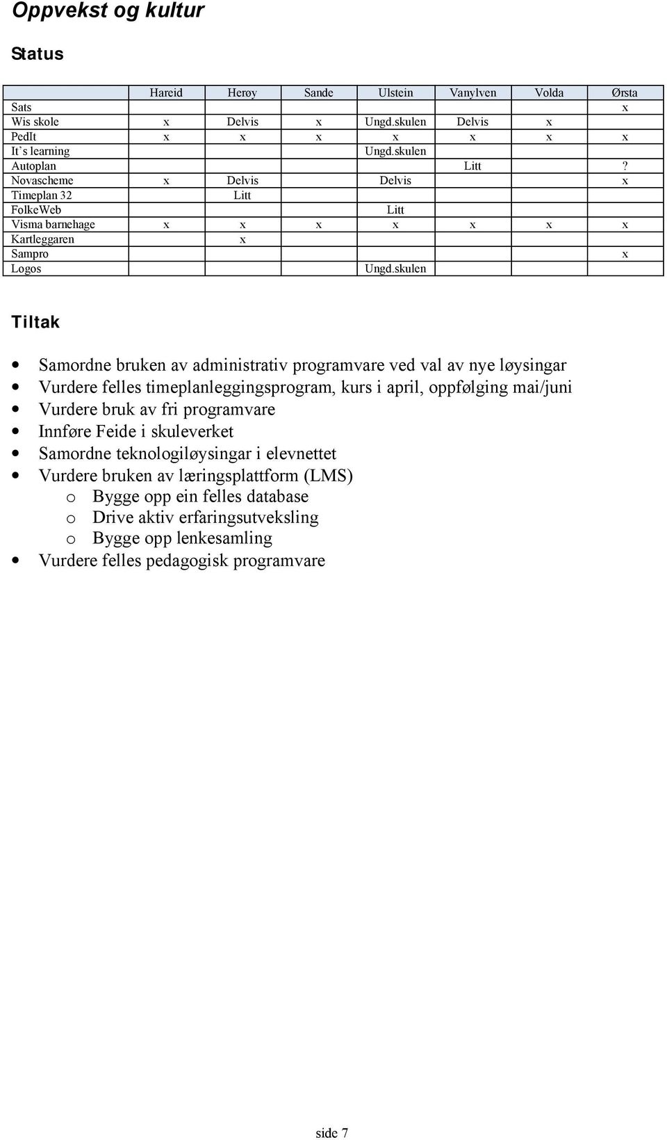 skulen Samordne bruken av administrativ programvare ved val av nye løysingar Vurdere felles timeplanleggingsprogram, kurs i april, oppfølging mai/juni Vurdere