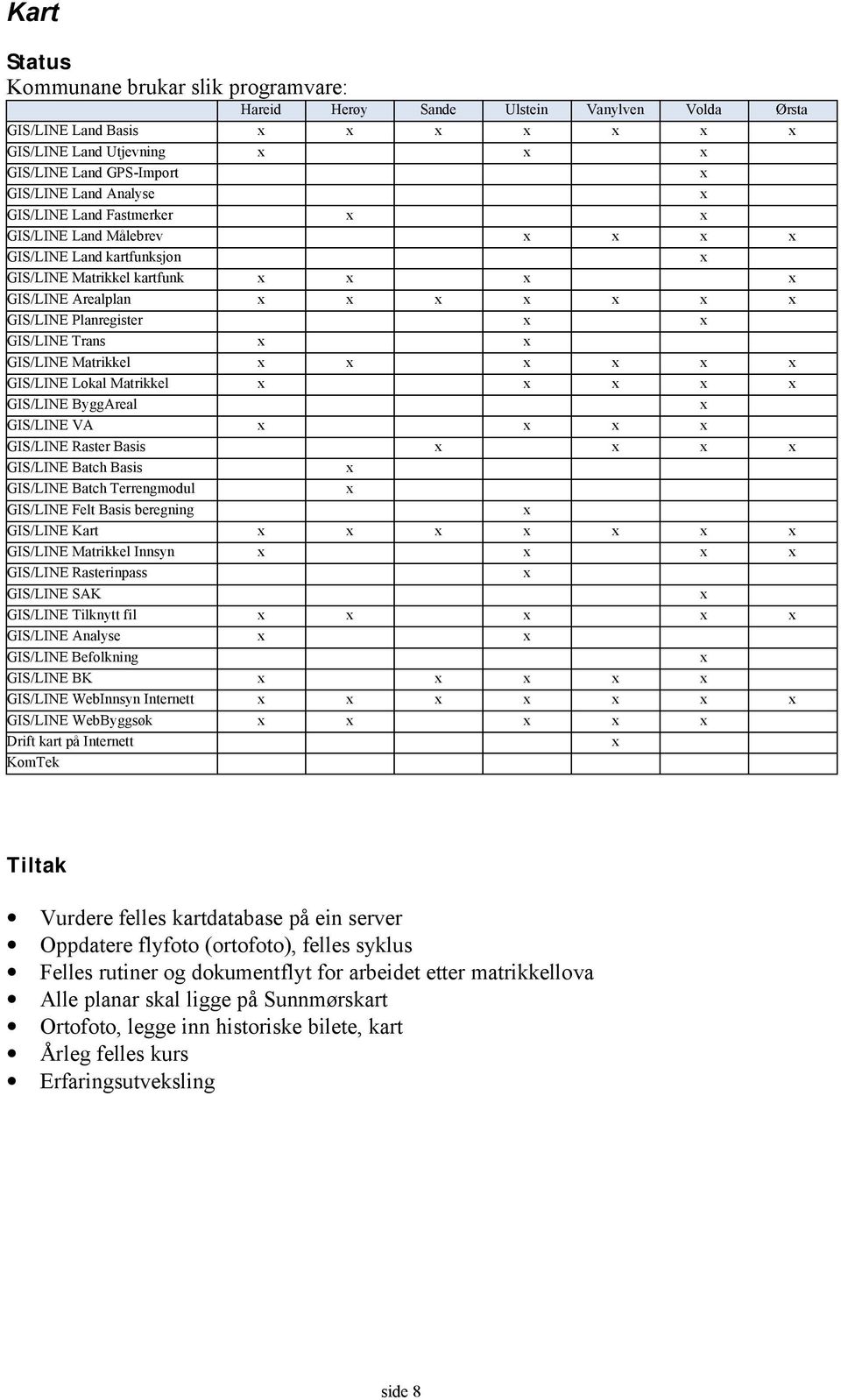 GIS/LINE Batch Basis GIS/LINE Batch Terrengmodul GIS/LINE Felt Basis beregning GIS/LINE Kart GIS/LINE Matrikkel Innsyn GIS/LINE Rasterinpass GIS/LINE SAK GIS/LINE Tilknytt fil GIS/LINE Analyse