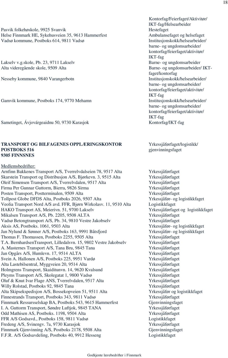 Kontorfag/Feierfaget/Aktivitør/ IKT-fag/Helsearbeider Hestefaget Ambulansefaget og helsefaget Institusjonskokk/helsearbeider/ barne- og ungdomsarbeider/ kontorfag/feierfaget/aktivitør/ IKT-fag /