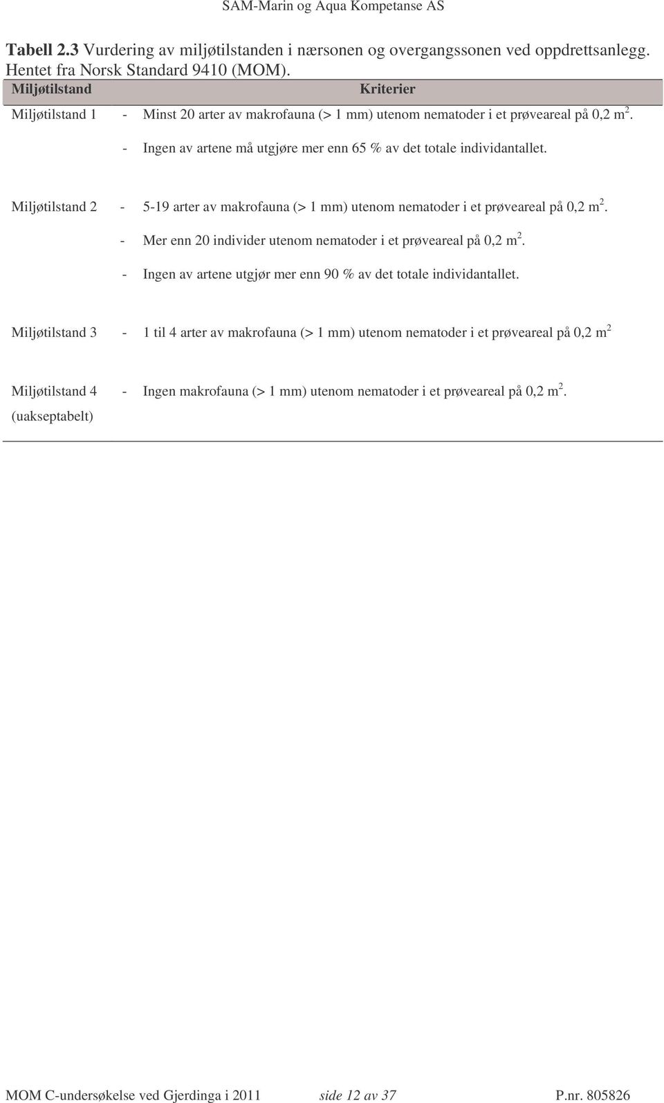 Miljøtilstand 2-5-19 arter av makrofauna (> 1 mm) utenom nematoder i et prøveareal på 0,2 m 2. - Mer enn 20 individer utenom nematoder i et prøveareal på 0,2 m 2.