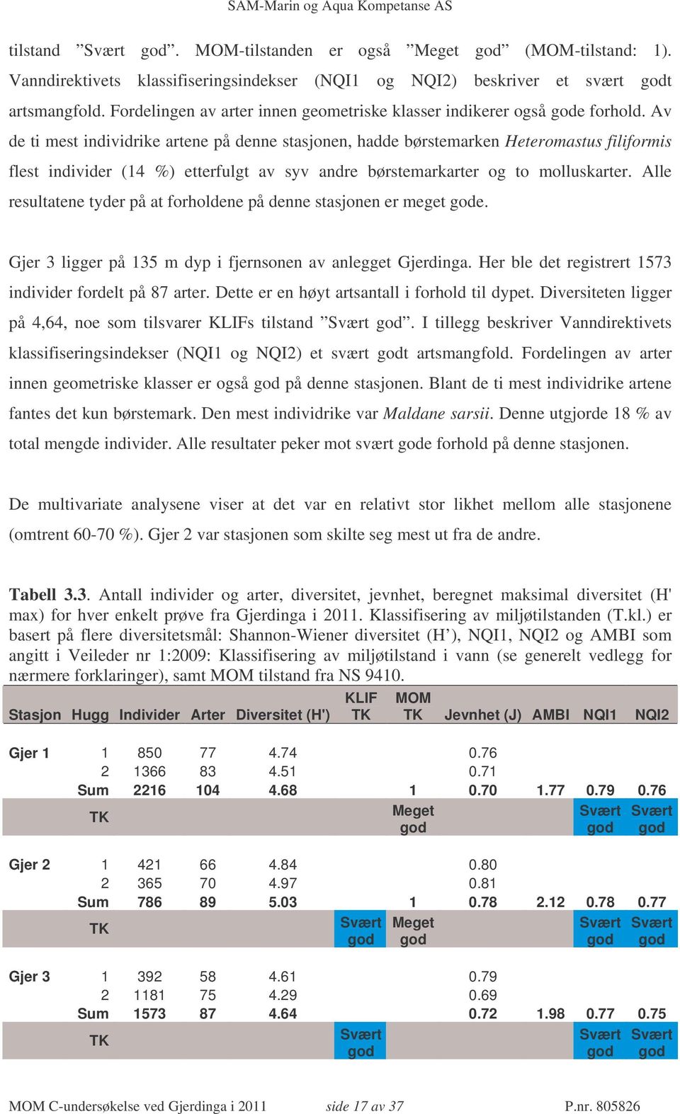 Av de ti mest individrike artene på denne stasjonen, hadde børstemarken Heteromastus filiformis flest individer (14 %) etterfulgt av syv andre børstemarkarter og to molluskarter.