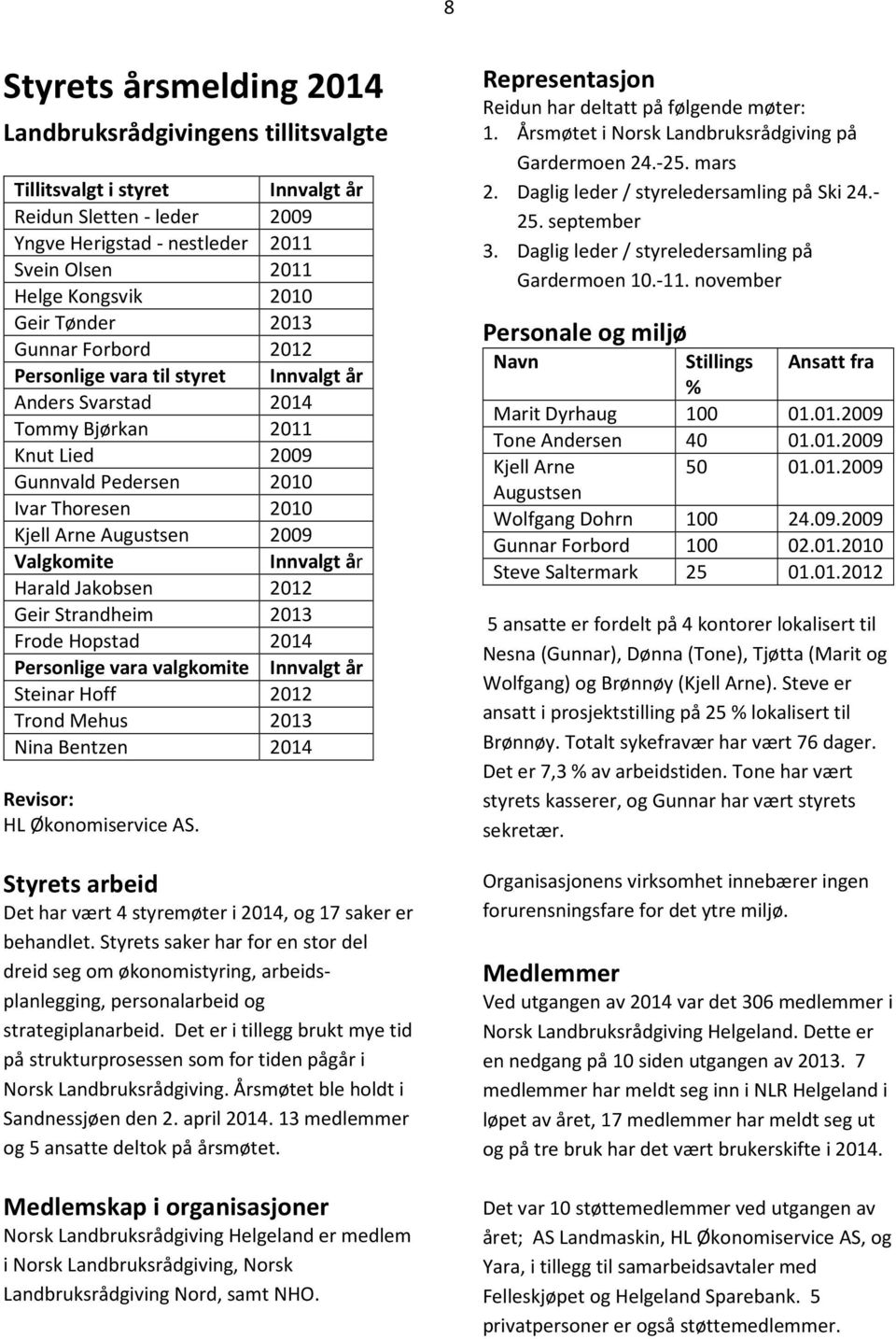 Valgkomite Innvalgt år Harald Jakobsen 2012 Geir Strandheim 2013 Frode Hopstad 2014 Personlige vara valgkomite Innvalgt år Steinar Hoff 2012 Trond Mehus 2013 Nina Bentzen 2014 Revisor: HL