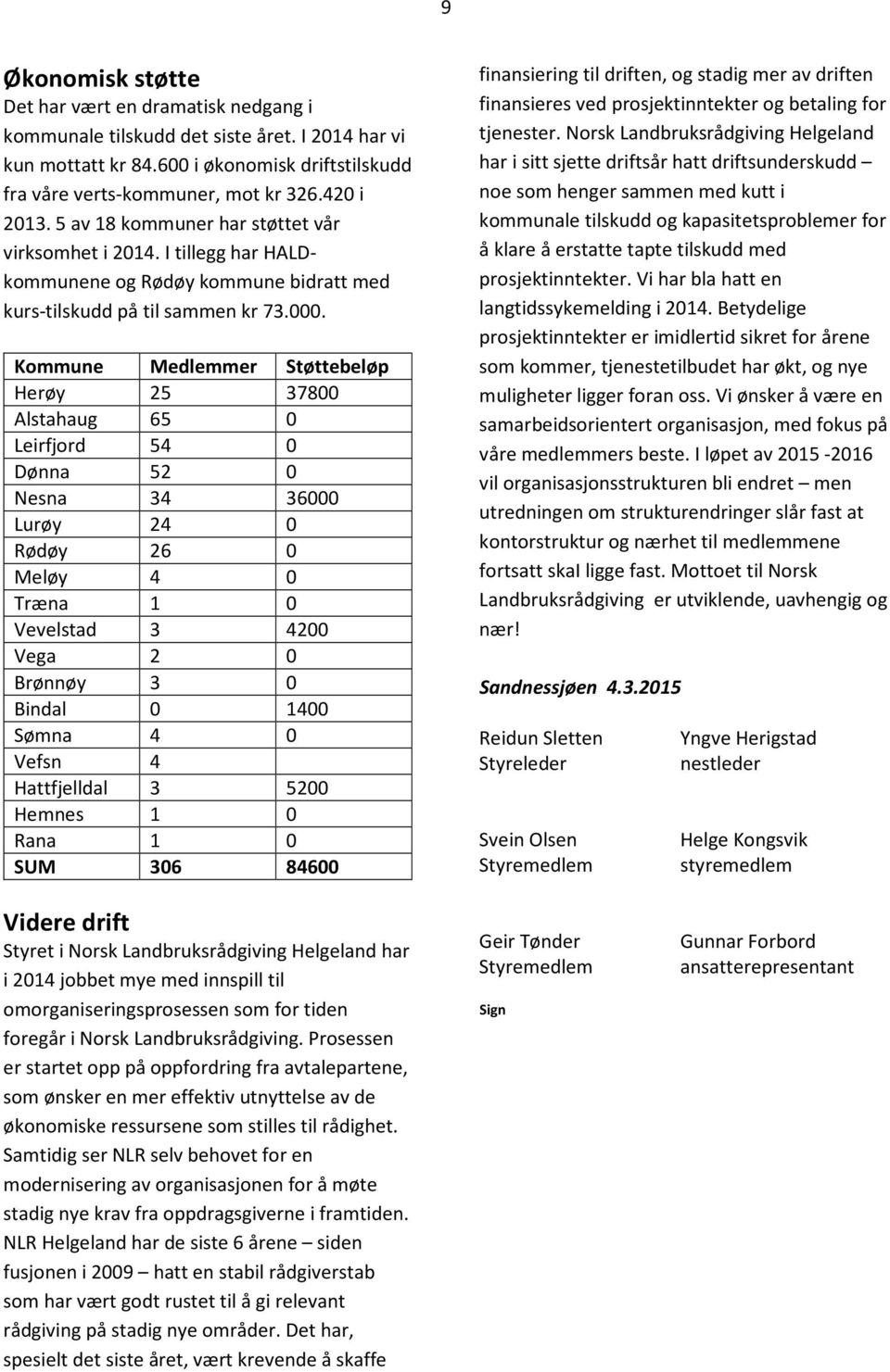 Kommune Medlemmer Støttebeløp Herøy 25 37800 Alstahaug 65 0 Leirfjord 54 0 Dønna 52 0 Nesna 34 36000 Lurøy 24 0 Rødøy 26 0 Meløy 4 0 Træna 1 0 Vevelstad 3 4200 Vega 2 0 Brønnøy 3 0 Bindal 0 1400