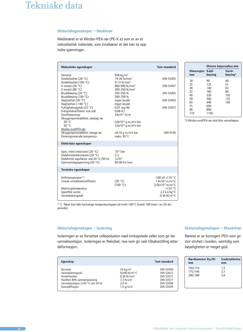 N/mm 2 Bruddbøying (20 C) 350-550 % DIN 53455 Bruddbøying (100 C) 500-700 % Slagfasthet (20 C) Ingen brudd DIN 53453 Slagfasthet (-140 C) Ingen brudd Fuktighetsopptak (22 C) 0,01 mg/4d DIN 53472