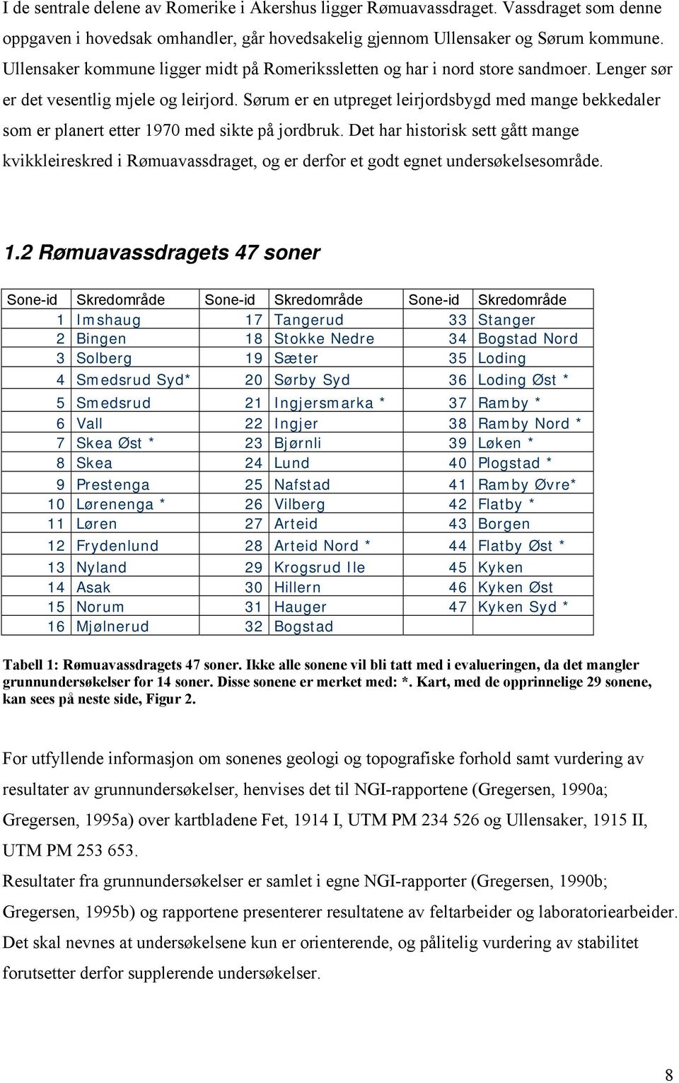 Sørum er en utpreget leirjordsbygd med mange bekkedaler som er planert etter 1970 med sikte på jordbruk.