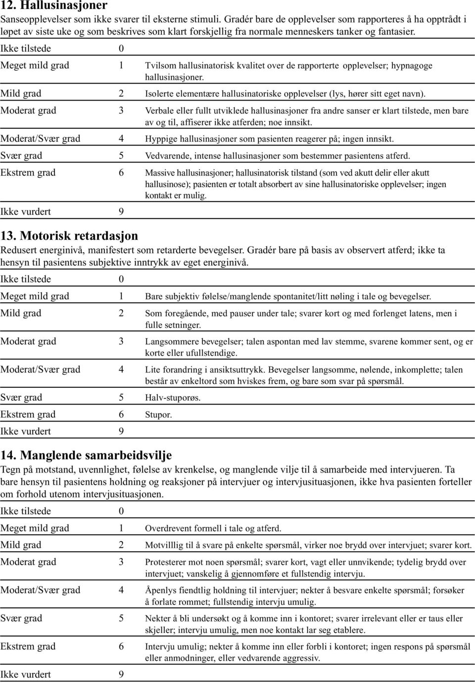 Meget mild grad 1 Tvilsom hallusinatorisk kvalitet over de rapporterte opplevelser; hypnagoge hallusinasjoner. Mild grad 2 Isolerte elementære hallusinatoriske opplevelser (lys, hører sitt eget navn).