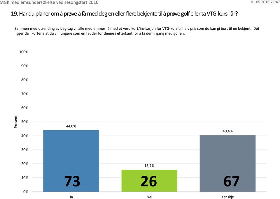 Sammen med utsending av bag-tag vil alle medlemmer få med et verdikort/invitasjon for VTG-kurs til halv pris som du kan gi