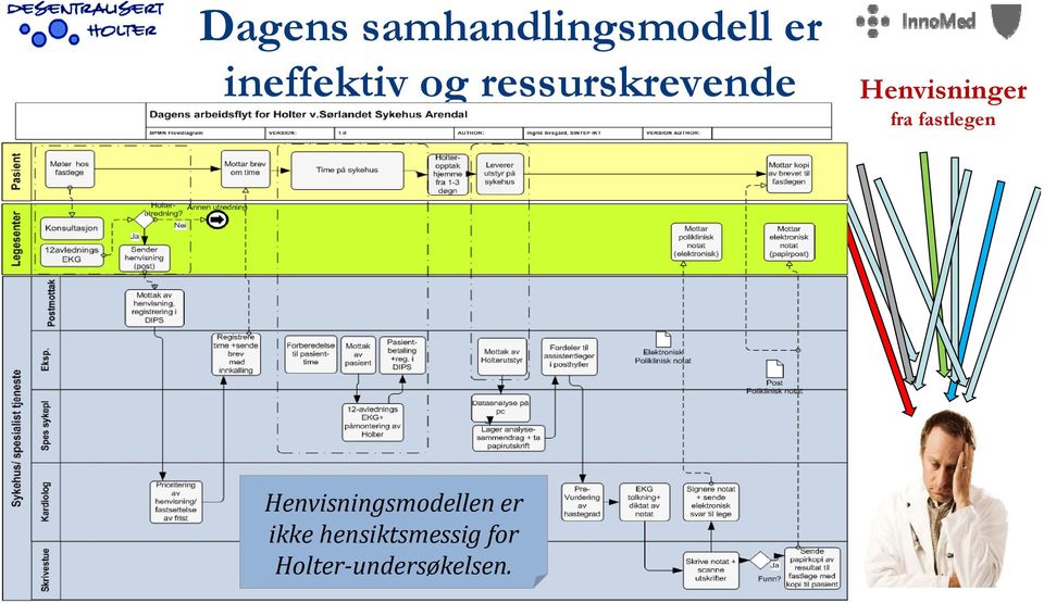 Henvisninger fra fastlegen