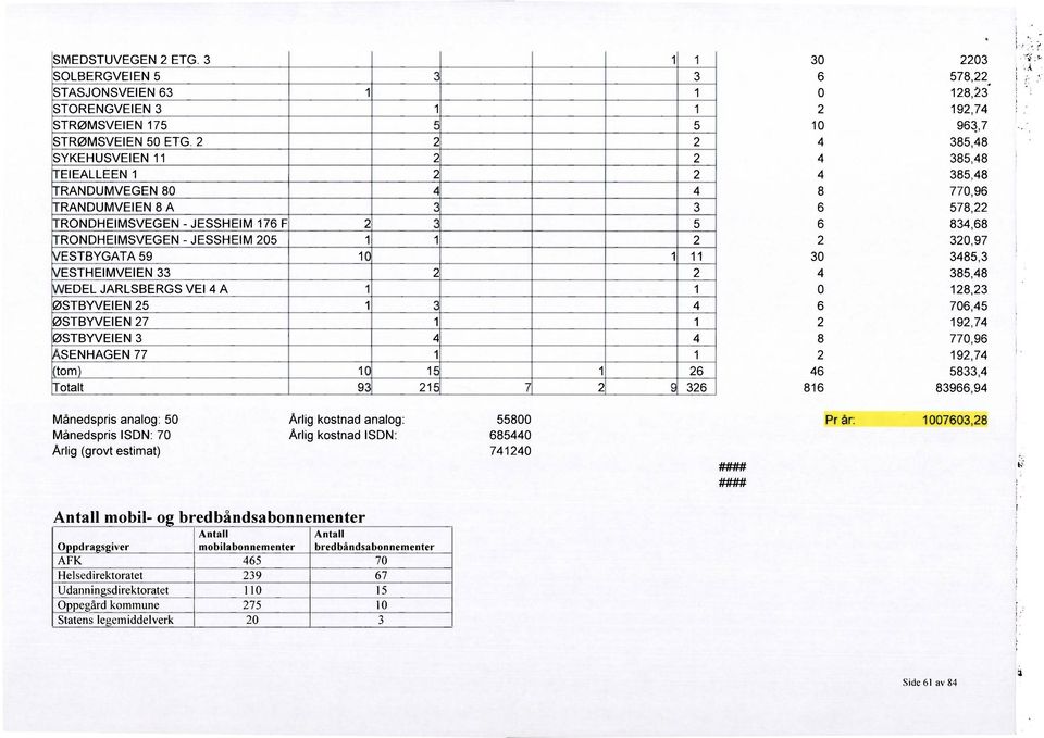 ØSTBYVEIEN 3 SENHAGEN 77 tom otalt 9 4 3 5 4 3 5 4 4 6 36 30 6 0 0 4 4 4 8 6 6 30 4 0 6 8 46 86 03 578, 8,3.