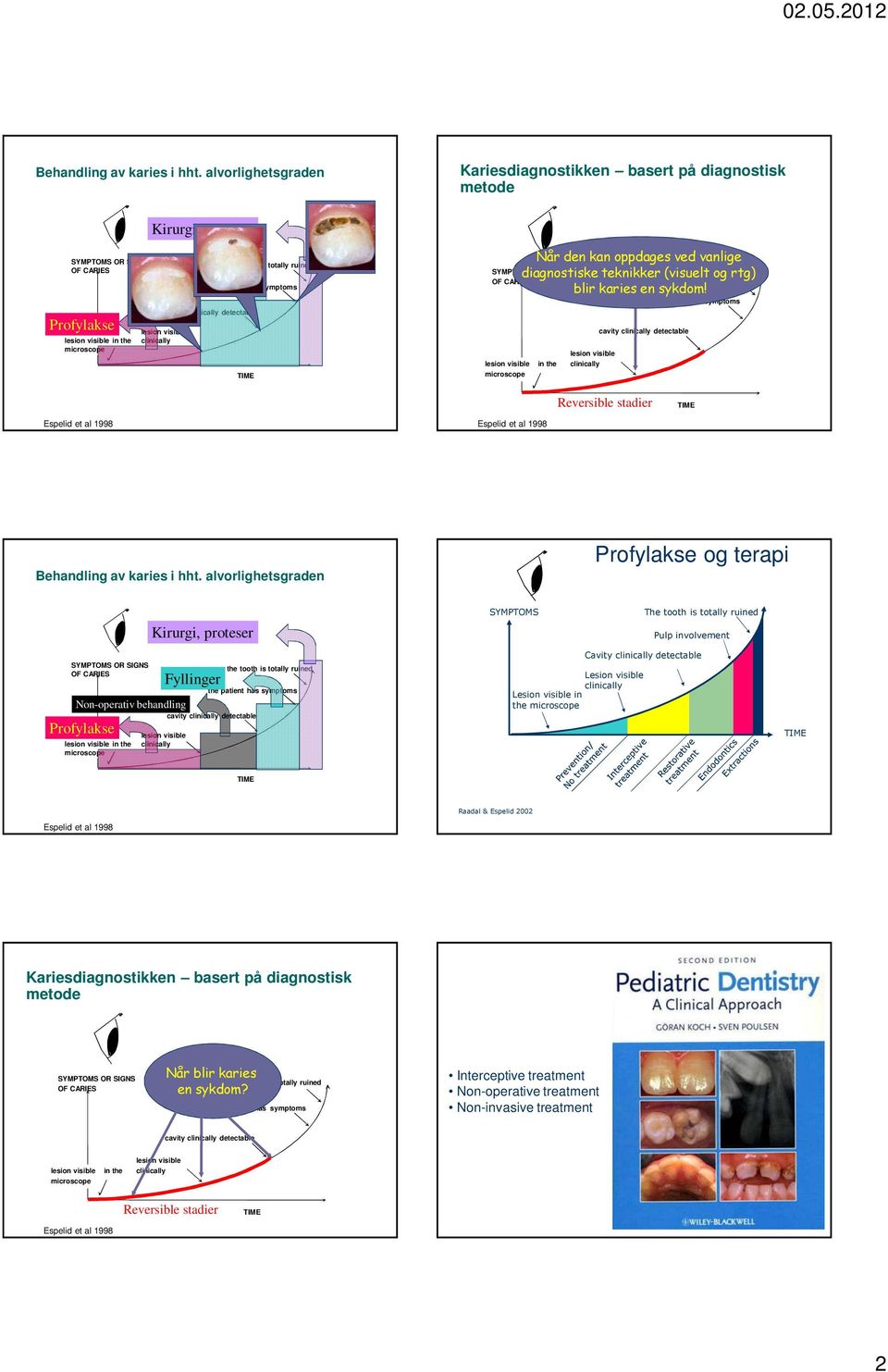 tooth is totally ruined the patient has symptoms cavity clinically detectable TIM Når den kan oppdages ved vanlige diagnostiske teknikker (visuelt the tooth totally og rtg) ruined blir karies en