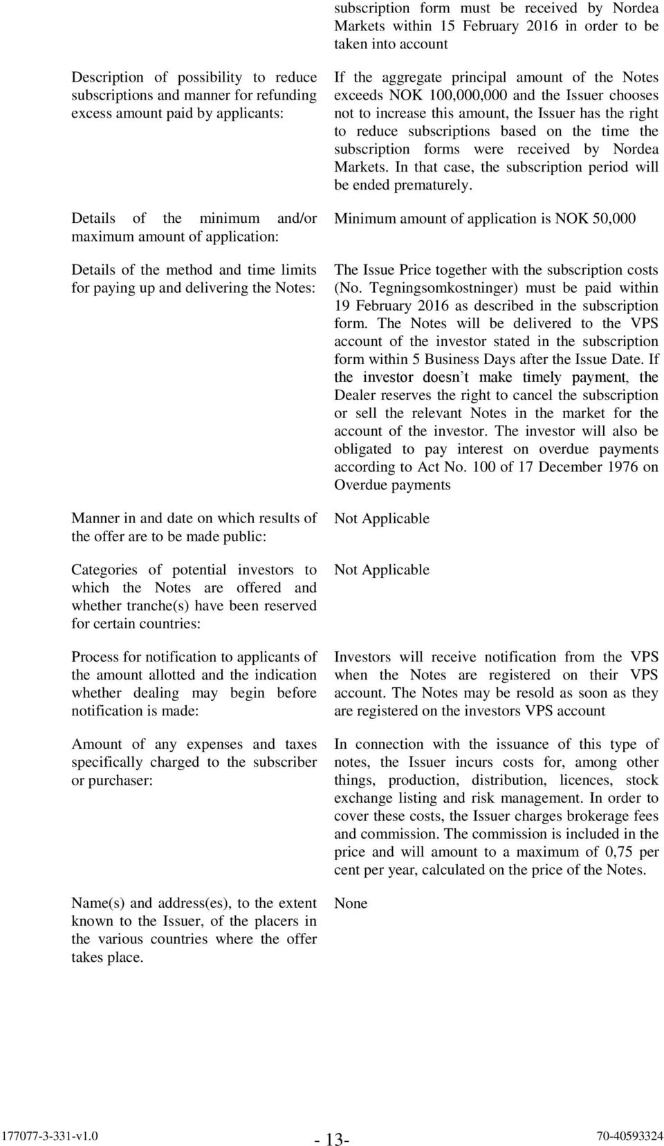 results of the offer are to be made public: Categories of potential investors to which the Notes are offered and whether tranche(s) have been reserved for certain countries: Process for notification