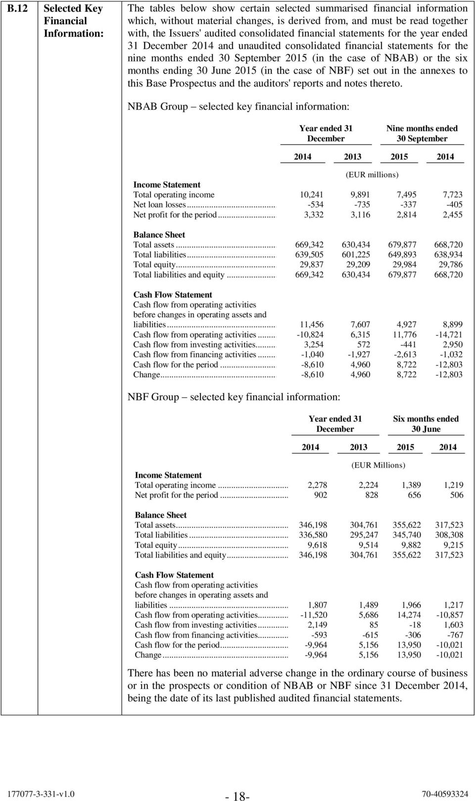 NBAB) or the six months ending 30 June 2015 (in the case of NBF) set out in the annexes to this Base Prospectus and the auditors' reports and notes thereto.