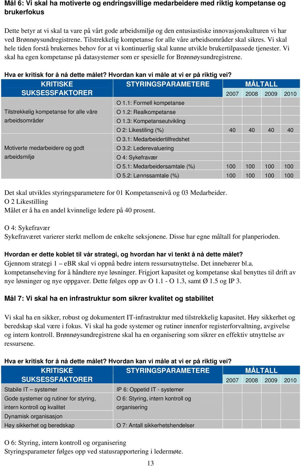 Vi skal hele tiden forstå brukernes behov for at vi kontinuerlig skal kunne utvikle brukertilpassede tjenester. Vi skal ha egen kompetanse på datasystemer som er spesielle for Brønnøysundregistrene.