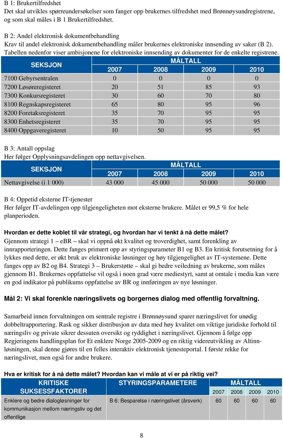 Tabellen nedenfor viser ambisjonene for elektroniske innsending av dokumenter for de enkelte registrene.