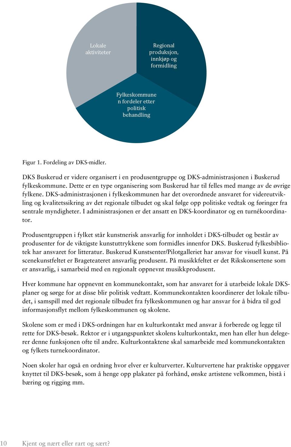 DKS-administrasjonen i fylkeskommunen har det overordnede ansvaret for videreutvikling og kvalitetssikring av det regionale tilbudet og skal følge opp politiske vedtak og føringer fra sentrale