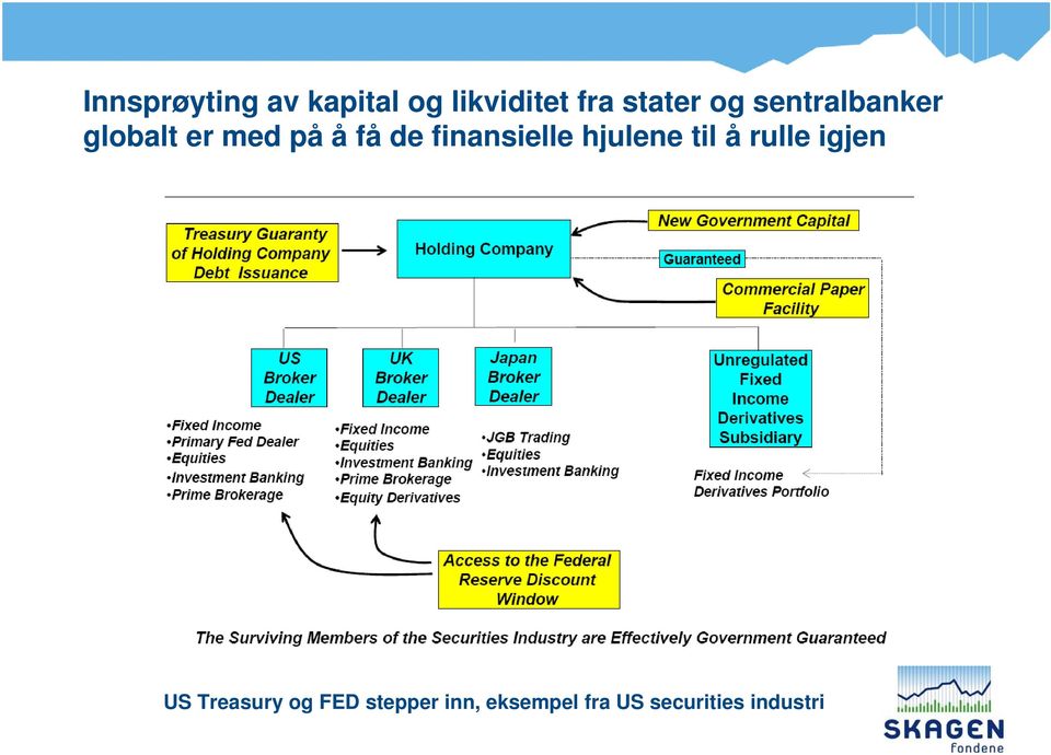 finansielle hjulene til å rulle igjen US Treasury