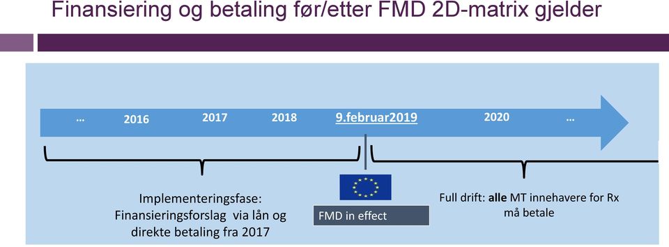 februar2019 2020 Implementeringsfase: