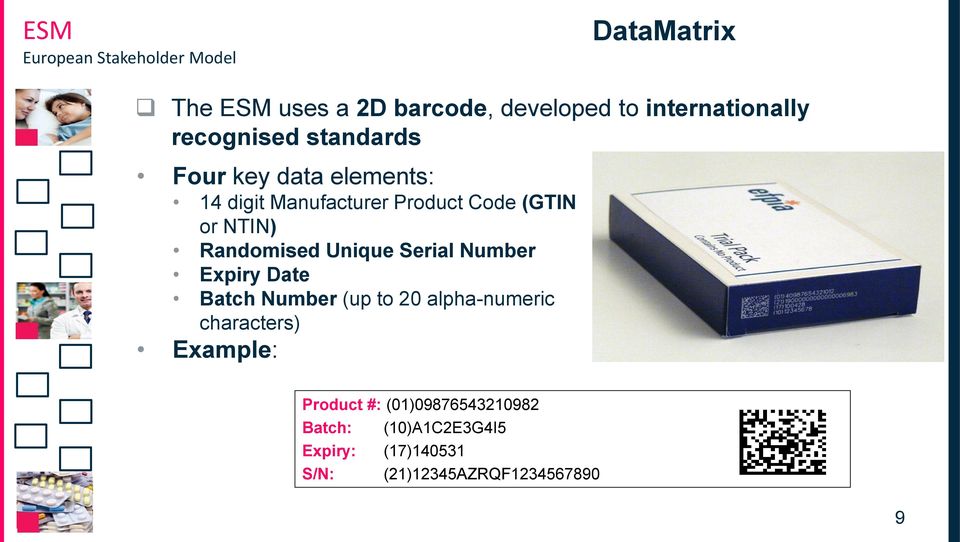 Randomised Unique Serial Number Expiry Date Batch Number (up to 20 alpha-numeric characters)