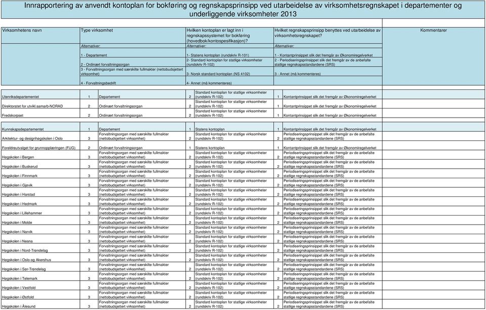 Alternativer: Alternativer: Alternativer: Hvilket regnskapsprinsipp benyttes ved utarbeidelse av virksomhetsregnskapet?