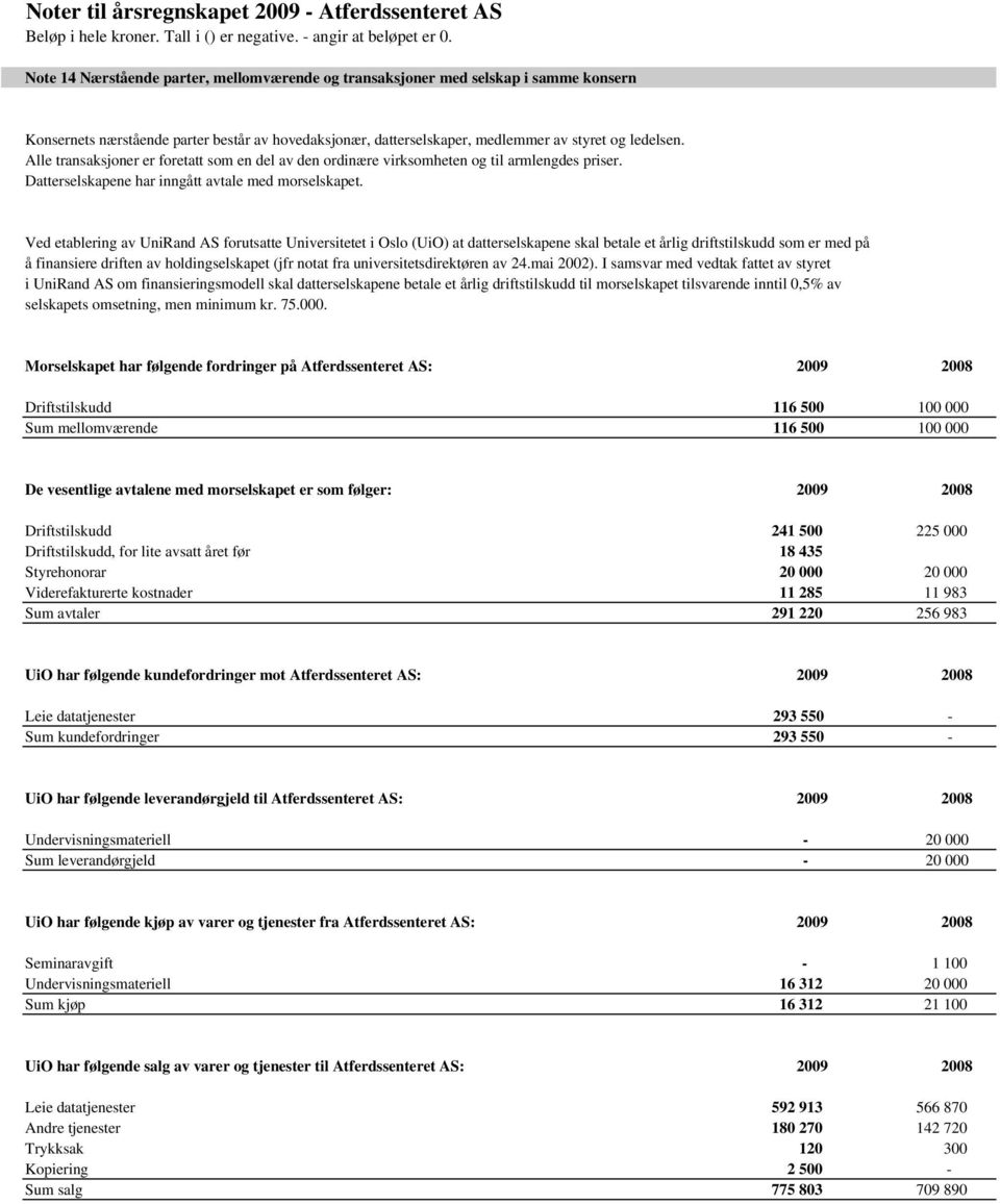Ved etablering av UniRand AS forutsatte Universitetet i Oslo (UiO) at datterselskapene skal betale et årlig driftstilskudd som er med på å finansiere driften av holdingselskapet (jfr notat fra