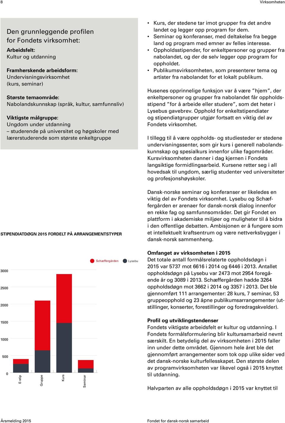 FORDELT PÅ ARRANGEMENTSTYPER Kurs, der stedene tar imot grupper fra det andre landet og legger opp program for dem.