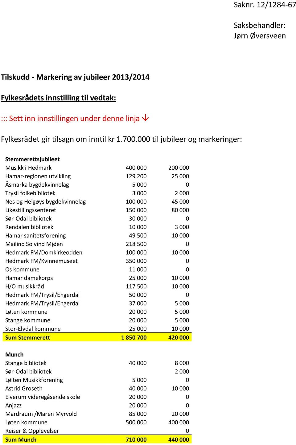 kr 1.700.