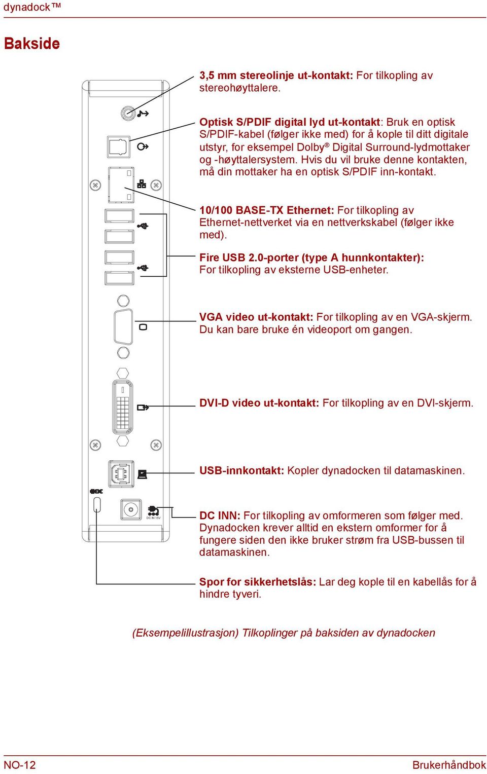 Hvis du vil bruke dee kotakte, må di mottaker ha e optisk S/PDIF i-kotakt. 10/100 BASE-TX Etheret: For tilkoplig av Etheret-ettverket via e ettverkskabel (følger ikke med). Fire USB 2.