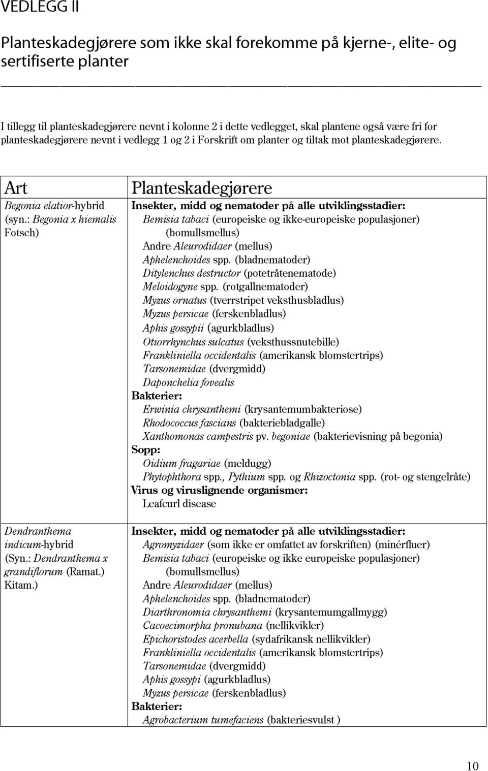 : Dendranthema x grandiflorum (Ramat.) Kitam.) Planteskadegjørere Bemisia tabaci (europeiske og ikke-europeiske populasjoner) (bomullsmellus) Andre Aleurodidaer (mellus) Aphelenchoides spp.