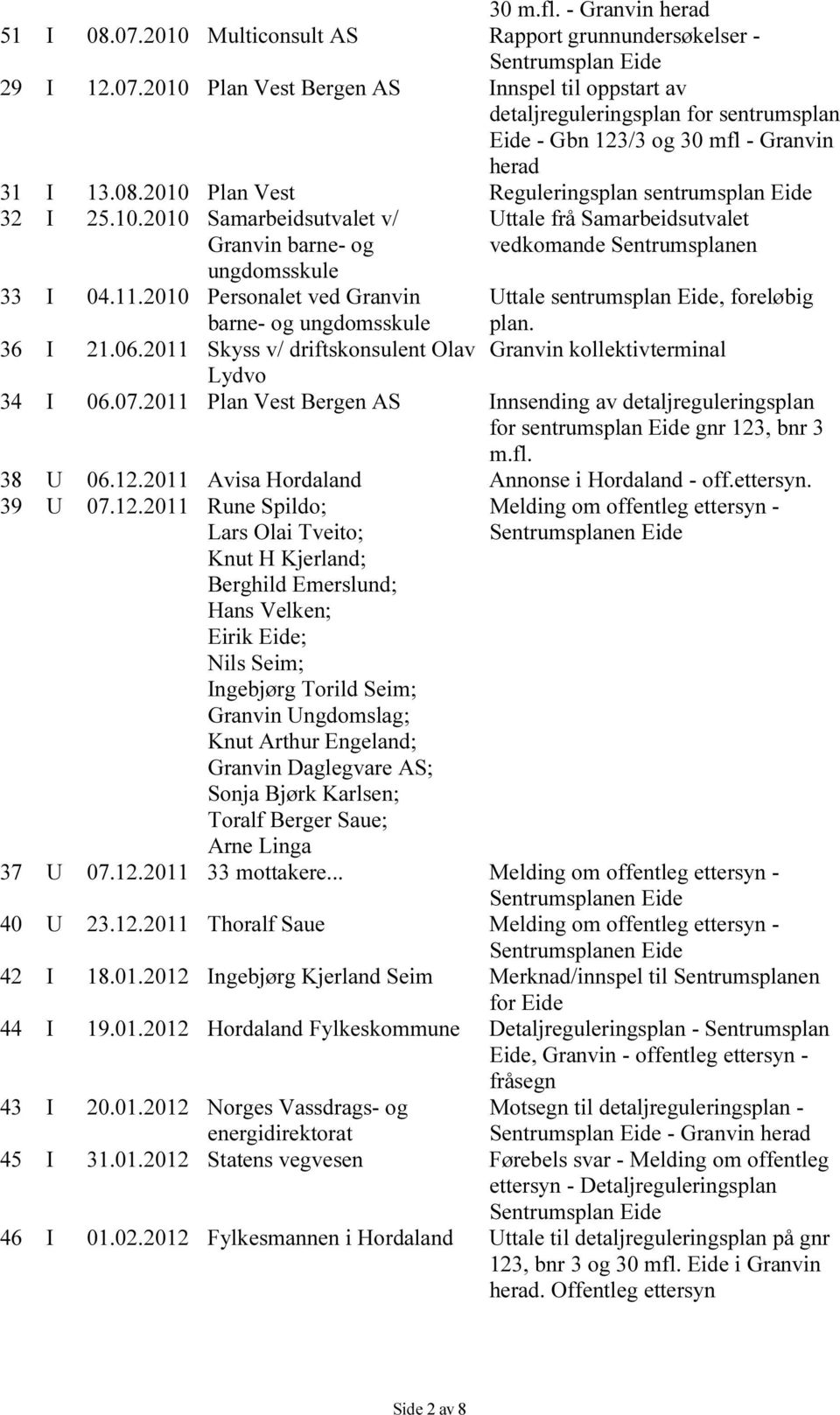 2010 Personalet ved Granvin barne- og ungdomsskule Uttale sentrumsplan Eide, foreløbig plan. 36 I 21.06.2011 Skyss v/ driftskonsulent Olav Granvin kollektivterminal Lydvo 34 I 06.07.