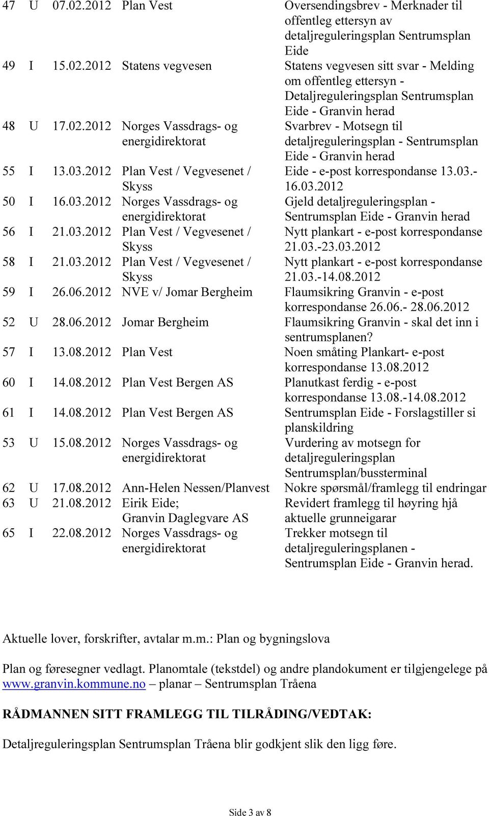 03.2012 Norges Vassdrags- og Gjeld detaljreguleringsplan - Sentrumsplan Eide - Granvin herad 56 I 21.03.2012 Plan Vest / Vegvesenet / Skyss Nytt plankart - e-post korrespondanse 21.03.-23.03.2012 58 I 21.