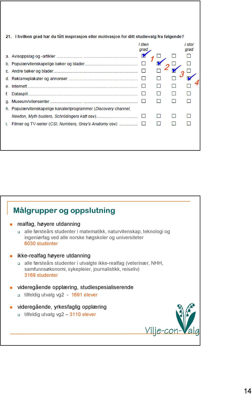 utvalgte ikke-realfag (veterinær, NHH, samfunnsøkonomi, sykepleier, journalistikk, reiseliv) 3169 studenter videregående