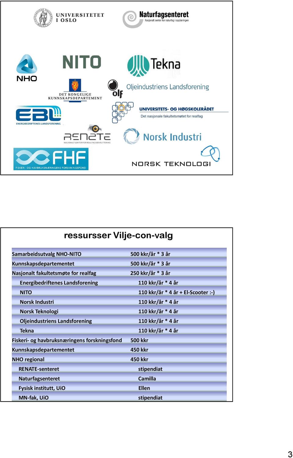 4 år Norsk Teknologi 110 kkr/år * 4 år Oljeindustriens Landsforening 110 kkr/år * 4 år Tekna 110 kkr/år * 4 år Fiskeri- og havbruksnæringens forskningsfond 500