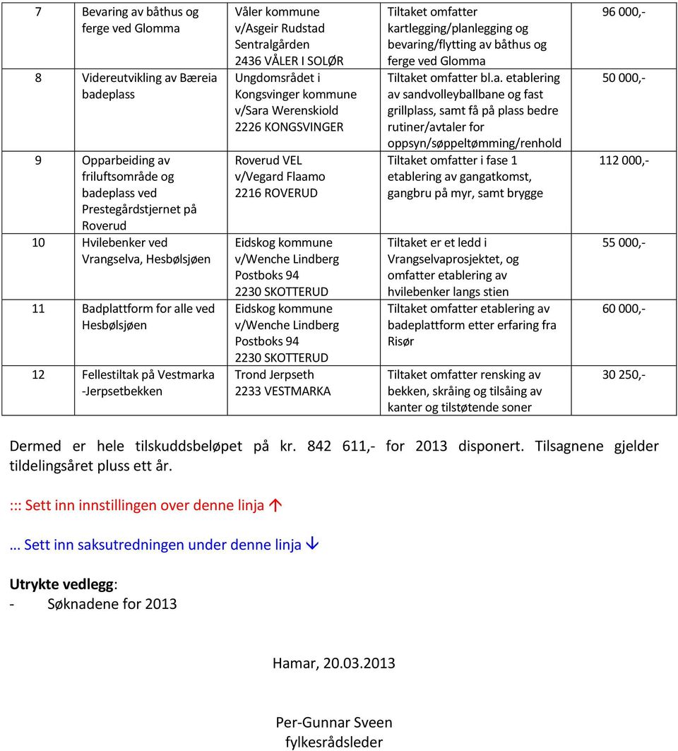 2226 KONGSVINGER Roverud VEL v/vegar