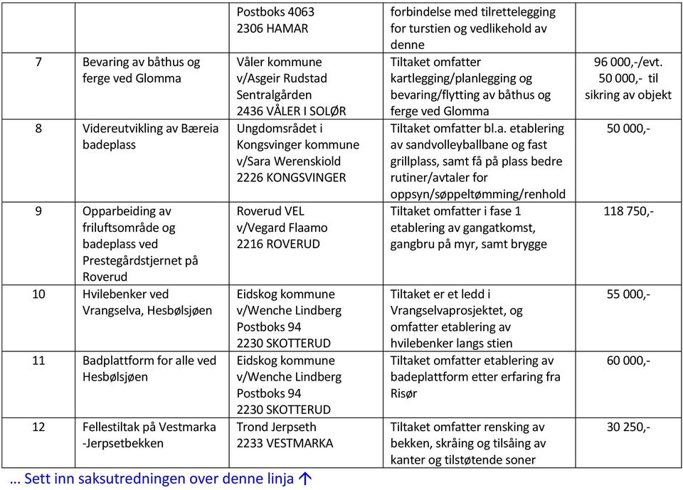 kommune v/sara Werenskiold 2226 KONGSVINGER Roverud VEL v/vegard Flaamo 2216 ROVERUD Trond Jerpseth 2233 VESTMARKA.