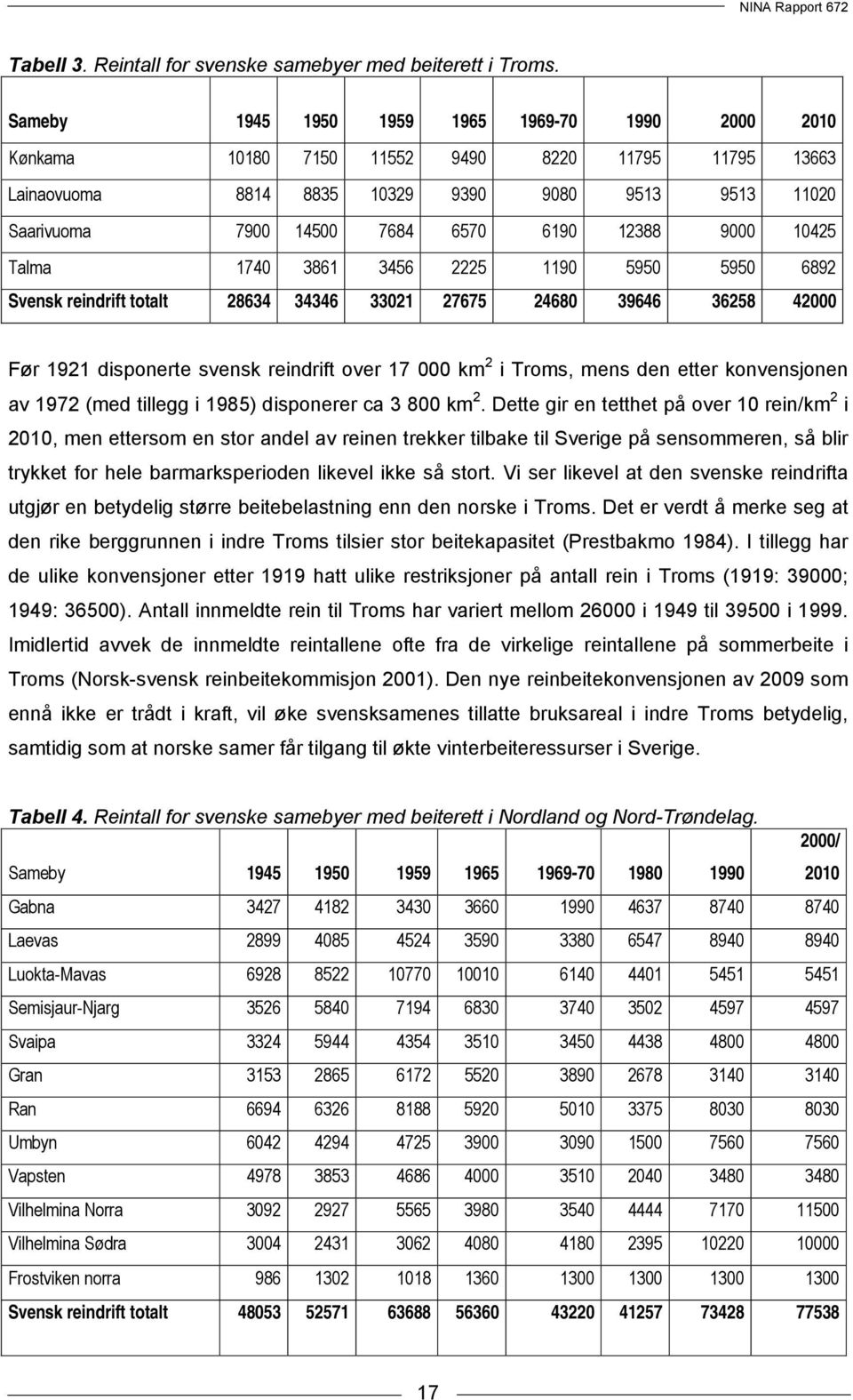 9000 10425 Talma 1740 3861 3456 2225 1190 5950 5950 6892 Svensk reindrift totalt 28634 34346 33021 27675 24680 39646 36258 42000 Før 1921 disponerte svensk reindrift over 17 000 km 2 i Troms, mens