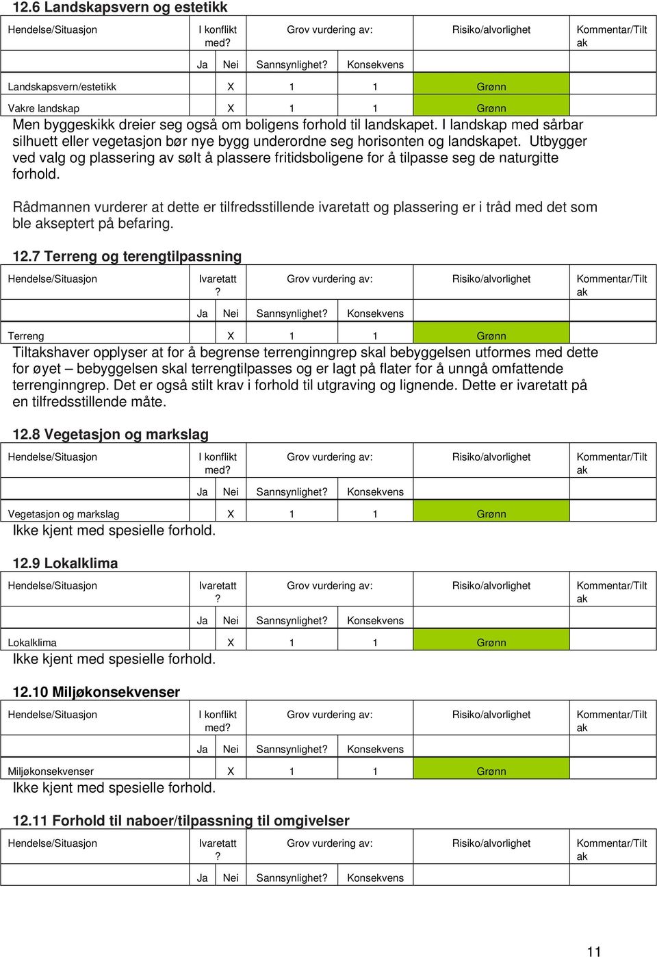 Utbygger ved valg og plassering av sølt å plassere fritidsboligene for å tilpasse seg de naturgitte forhold.