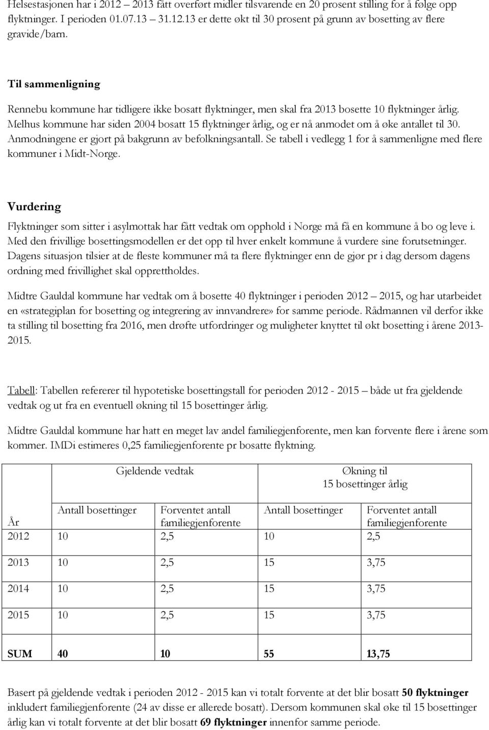 Melhus kommune har siden 2004 bosatt 15 flyktninger årlig, og er nå anmodet om å øke antallet til 30. Anmodningene er gjort på bakgrunn av befolkningsantall.